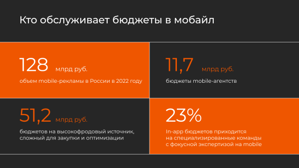 Будущее за мобайлом: команда Go Mobile о возможностях мобильного маркетинга 2023
Будущее за мобайлом: команда Go Mobile о возможностях мобильного маркетинга 2023