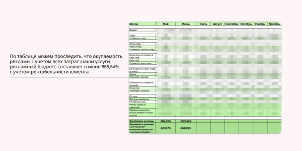
                    🚀 Утроили количество заявок и увеличили выручку в 5 раз при окупаемости 900% в нише остекления            