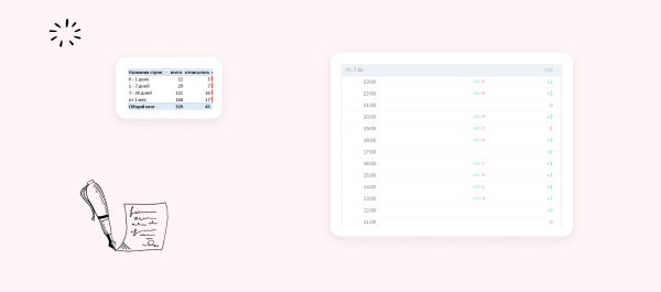 
                    Как привлекать трафик в Telegram без посевов и без 3000€ на счету — кейс от клиента Vitamin.tools            