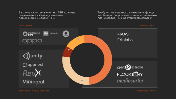 Будущее за мобайлом: команда Go Mobile о возможностях мобильного маркетинга 2023
Будущее за мобайлом: команда Go Mobile о возможностях мобильного маркетинга 2023