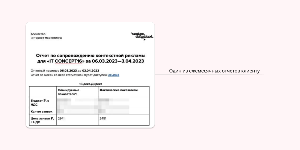 Кейс IT CONCEPT-16. Как привлекать клиентов с большими чеками
Кейс IT CONCEPT-16. Как привлекать клиентов с большими чеками