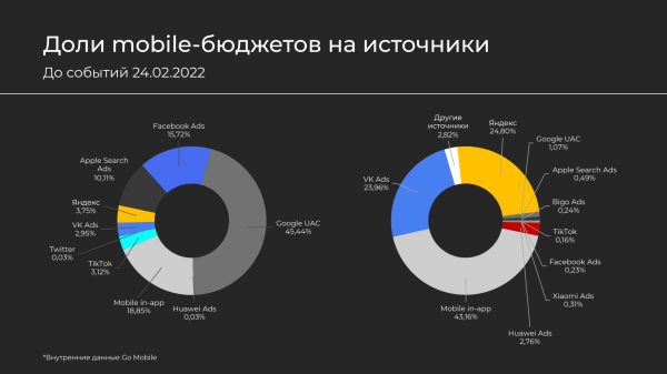 Будущее за мобайлом: команда Go Mobile о возможностях мобильного маркетинга 2023
Будущее за мобайлом: команда Go Mobile о возможностях мобильного маркетинга 2023