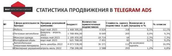 
                    Ищем оправдание — зачем продвигать Telegram-канал бизнесу без охватов и монетизации            