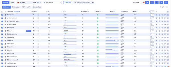 Как мы получили от 0 до 60.000 установок приложения в месяц по цене $0.03 за установку
Как мы получили от 0 до 60.000 установок приложения в месяц по цене $0.03 за установку