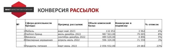 
                    Ищем оправдание — зачем продвигать Telegram-канал бизнесу без охватов и монетизации            