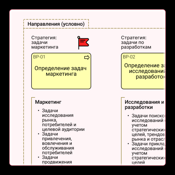 
                    Стратегия бизнеса — документ            