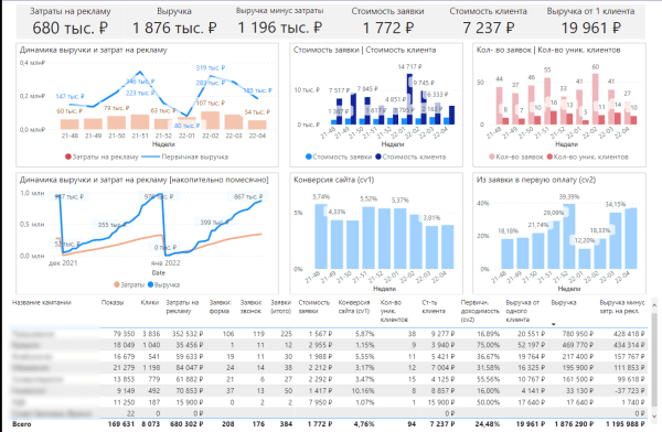 6 очевидных способов продвижения медицинских клиник             
                    6 очевидных способов продвижения медицинских клиник