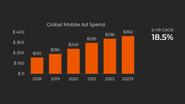 Будущее за мобайлом: команда Go Mobile о возможностях мобильного маркетинга 2023
Будущее за мобайлом: команда Go Mobile о возможностях мобильного маркетинга 2023