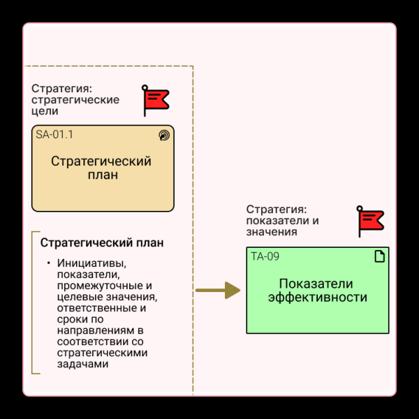
                    Стратегия бизнеса — документ            