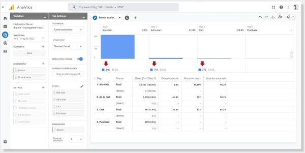 Почему новая аналитика дает больше возможностей для вашего бизнеса и есть ли лайфхаки для перенесения отчетности Почему новая аналитика дает больше возможностей для вашего бизнеса и есть ли лайфхаки для перенесения отчетности