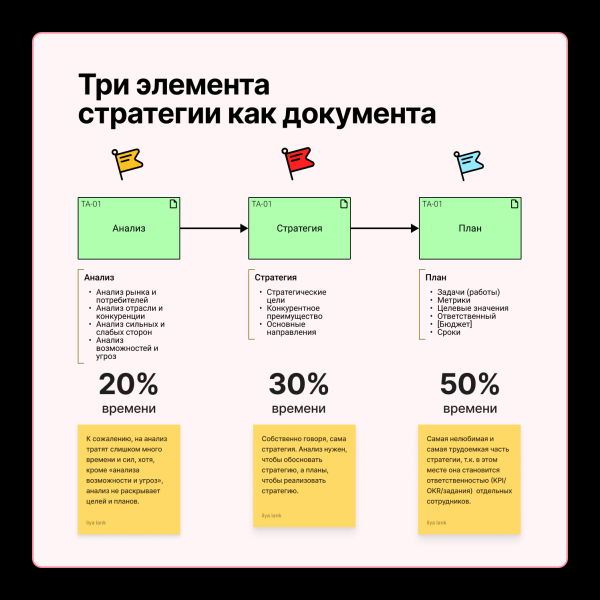 
                    Стратегия бизнеса — документ            