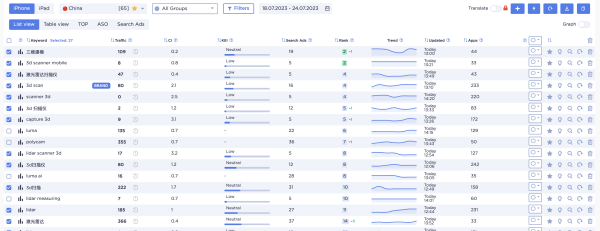 Как мы получили от 0 до 60.000 установок приложения в месяц по цене $0.03 за установку
Как мы получили от 0 до 60.000 установок приложения в месяц по цене $0.03 за установку