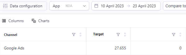 
                    [Кейс] Почему мы уменьшили кол-во установок приложения в Google Ads в 9 раз?            