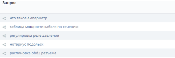 Нестандартный автоматизированный поиск клиентов на контекстную рекламу             
                    Нестандартный автоматизированный поиск клиентов на контекстную рекламу