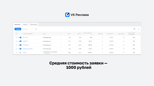 Как медицинский центр из Екатеринбурга наладил поток входящих заявок на приёмы врачей
Как медицинский центр из Екатеринбурга наладил поток входящих заявок на приёмы врачей