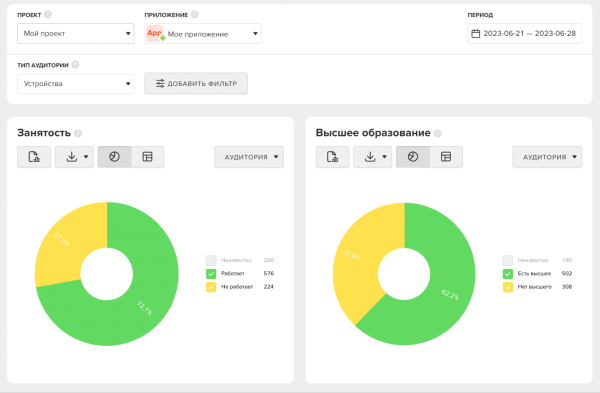 Платформа MyTracker представила новый бесплатный инструмент «Инсайты» Платформа MyTracker представила новый бесплатный инструмент «Инсайты»