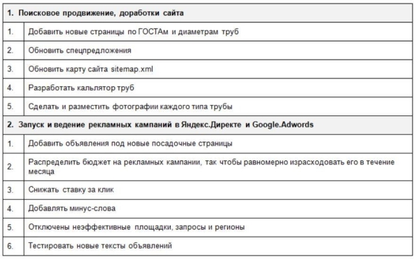 
                    Не я дурак, а они! Как я заработал 100% от вложенных в рекламу денег, когда понял, какие отчеты мне нужны            
