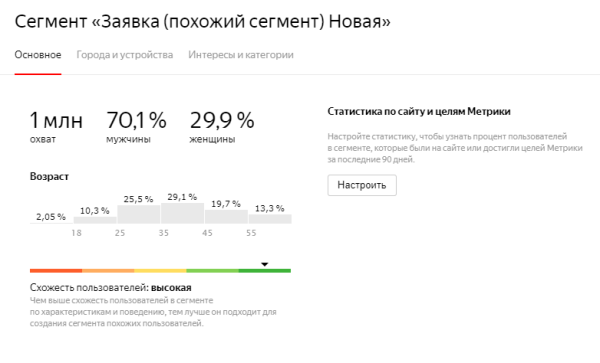 Про look-a-like (похожий сегмент) в Яндекс Директ
Про look-a-like (похожий сегмент) в Яндекс Директ