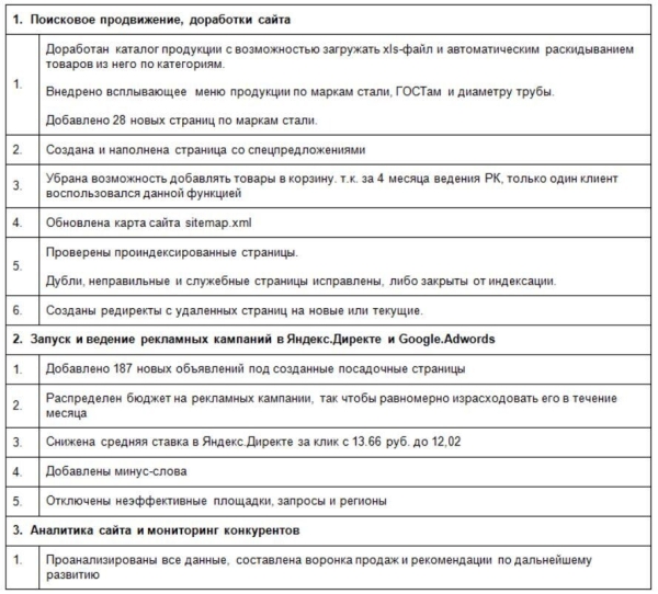 
                    Не я дурак, а они! Как я заработал 100% от вложенных в рекламу денег, когда понял, какие отчеты мне нужны            