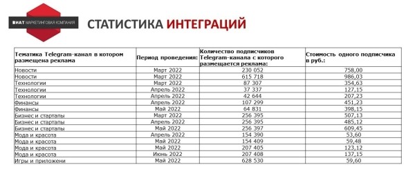 
                    Ищем оправдание — зачем продвигать Telegram-канал бизнесу без охватов и монетизации            