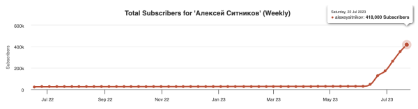 Алексей Ситников - как ворваться на ютуб и за 1 месяц набрать 500 000 подписчиков
Алексей Ситников - как ворваться на ютуб и за 1 месяц набрать 500 000 подписчиков