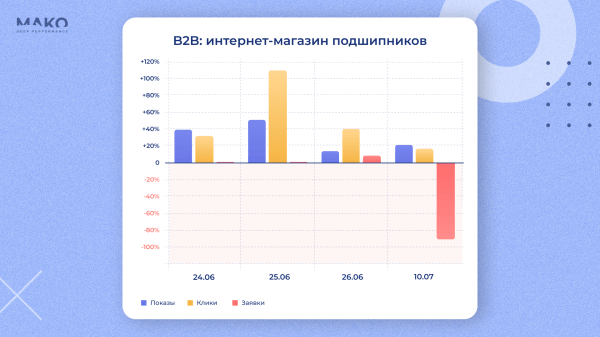 
                    Как поход на Москву 24 июня повлиял на поведение потребителей: купить дом или витамины, а может в отпуск махнуть?            