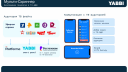 Yabbi и Platforma запустили совместный продукт «Мульти-Скриннер», объединивший TV и in-app