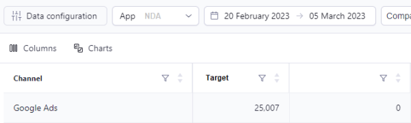 
                    [Кейс] Почему мы уменьшили кол-во установок приложения в Google Ads в 9 раз?            