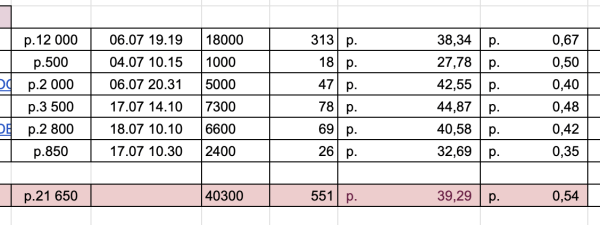 
                    Простые примеры эффективных заголовков для постов и рекламных офферов в телеграм            