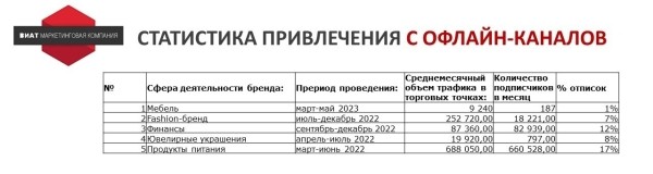 
                    Ищем оправдание — зачем продвигать Telegram-канал бизнесу без охватов и монетизации            