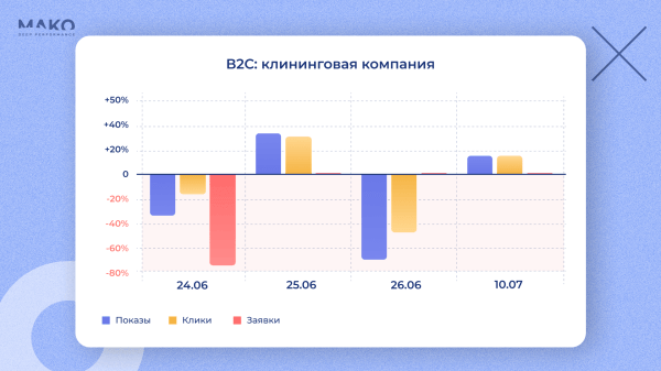 
                    Как поход на Москву 24 июня повлиял на поведение потребителей: купить дом или витамины, а может в отпуск махнуть?            
