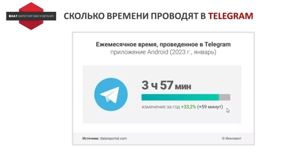 
                    Ищем оправдание — зачем продвигать Telegram-канал бизнесу без охватов и монетизации            