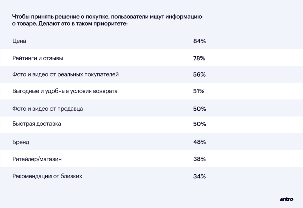 
                    eCommerce в фэшн: большой обзор рынка и анализ трендов 2023            