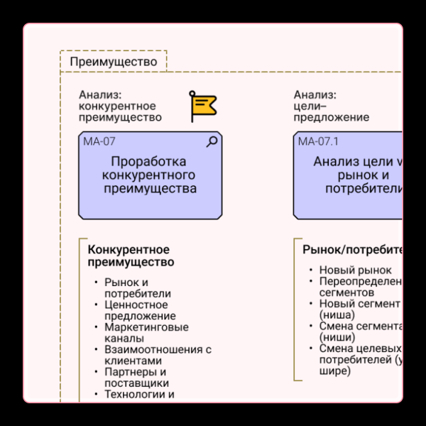 
                    Стратегия бизнеса — документ            