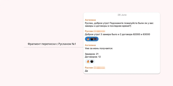 
                    🚀 Утроили количество заявок и увеличили выручку в 5 раз при окупаемости 900% в нише остекления            