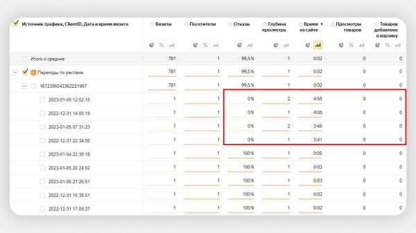 Как заблокировать фродовый трафик с помощью Метрики и Директа: подробный гайд             
                    Как заблокировать фродовый трафик с помощью Метрики и Директа: подробный гайд