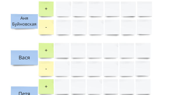 
                    Огненная командная ретроспектива с обратной связью каждому            