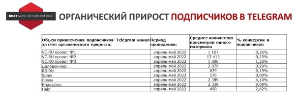 
                    Ищем оправдание — зачем продвигать Telegram-канал бизнесу без охватов и монетизации            