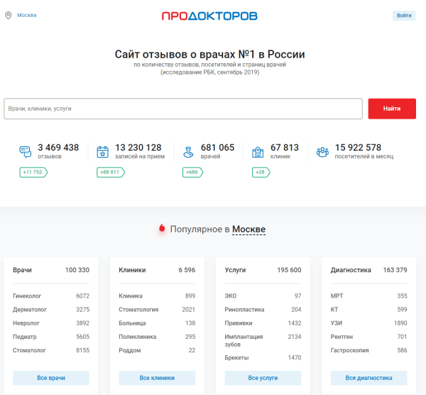 6 очевидных способов продвижения медицинских клиник             
                    6 очевидных способов продвижения медицинских клиник