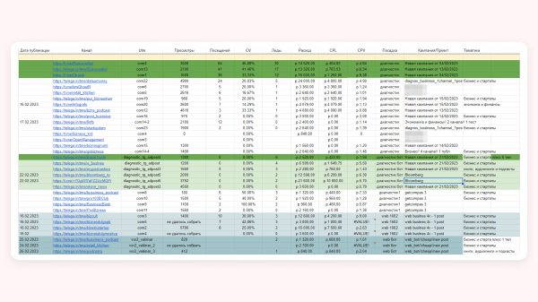 
                    Как привлекать трафик в Telegram без посевов и без 3000€ на счету — кейс от клиента Vitamin.tools            