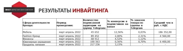 
                    Ищем оправдание — зачем продвигать Telegram-канал бизнесу без охватов и монетизации            