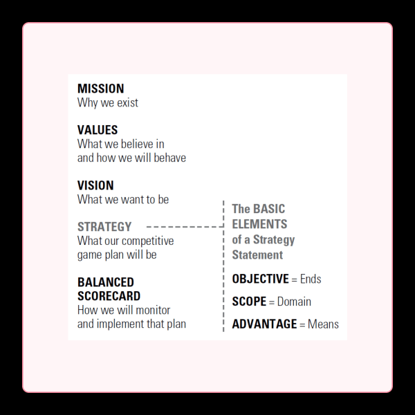 
                    Стратегия бизнеса — документ            