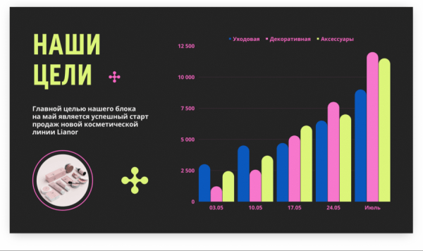 Точная цель и оригинальный стиль: как создавать убедительные презентации Точная цель и оригинальный стиль: как создавать убедительные презентации