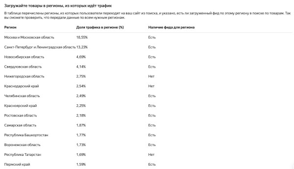 В Статистике фидов Яндекс Вебмастера появился новый отчет