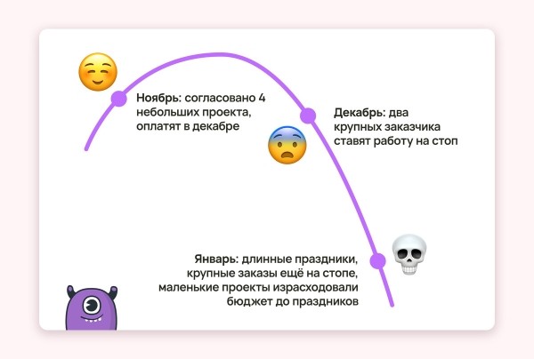 
                    7 ошибок, из-за которых маркетинговые агентства мало зарабатывают            