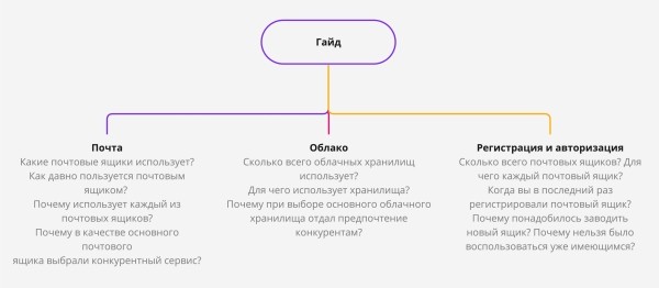 Что такое встречи эмпатии и зачем они нужны             
                    Что такое встречи эмпатии и зачем они нужны