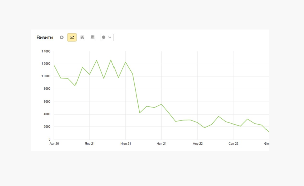 «Сегодня в топе, а завтра в ж**е»: как серые SEO-схемы убивают бизнес?             
                    «Сегодня в топе, а завтра в ж**е»: как серые SEO-схемы убивают бизнес?