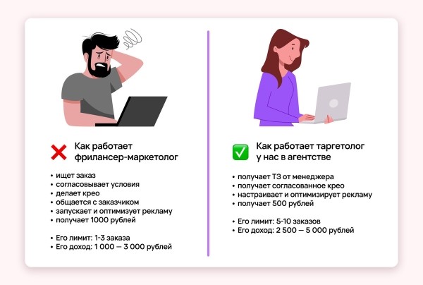 
                    7 ошибок, из-за которых маркетинговые агентства мало зарабатывают            