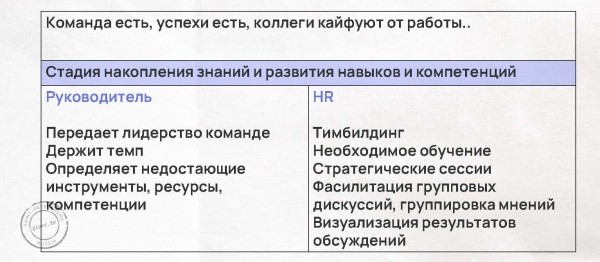 Таланты vs команда: как повысить эффективность бизнеса в 4 раза с мощным коллективом – разбираем по шагам с примерами
Таланты vs команда: как повысить эффективность бизнеса в 4 раза с мощным коллективом – разбираем по шагам с примерами