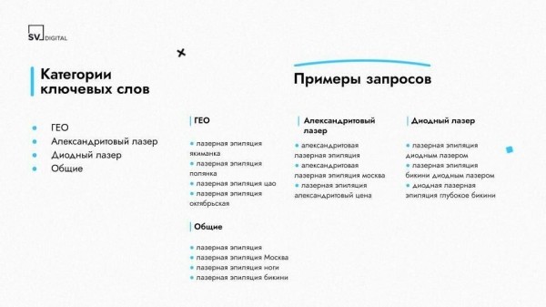 
                    Всё пройдет гладко. Как привлекали целевых клиентов для косметологической клиники на услугу эпиляции            